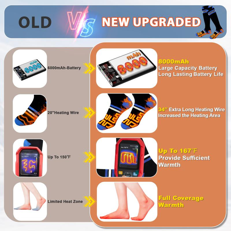 Heated Socks for Men Women with 2 X 8000Mah Batteries, Rechargeable Foot Heater with App & Battery Control, Wahsable Food Warmer for Skiing, Hunting, Camping, Cycling & Ice Fishing